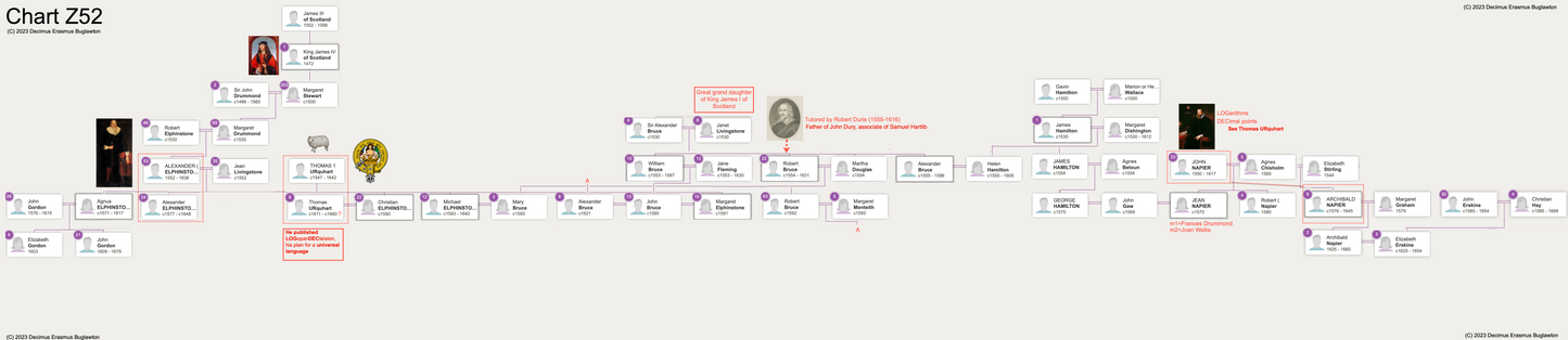 Debugging Shakespeare - Chart Z52